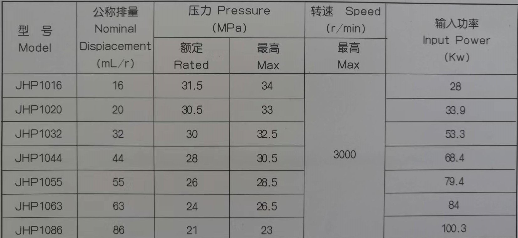 JHP1系列性能參數(shù).jpg